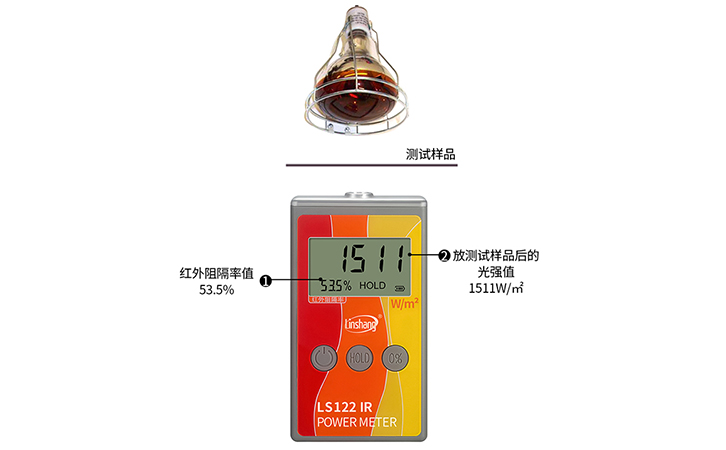 紅外功率計數(shù)據(jù)顯示