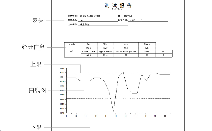 單角度光澤度計(jì)測(cè)試報(bào)告 單角度光澤度計(jì)測(cè)試報(bào)告