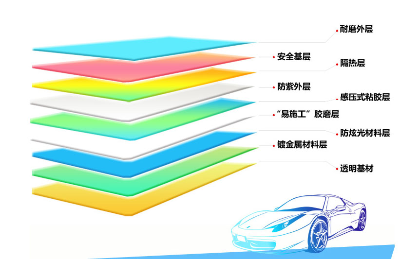 隔熱膜知識 隔熱膜知識