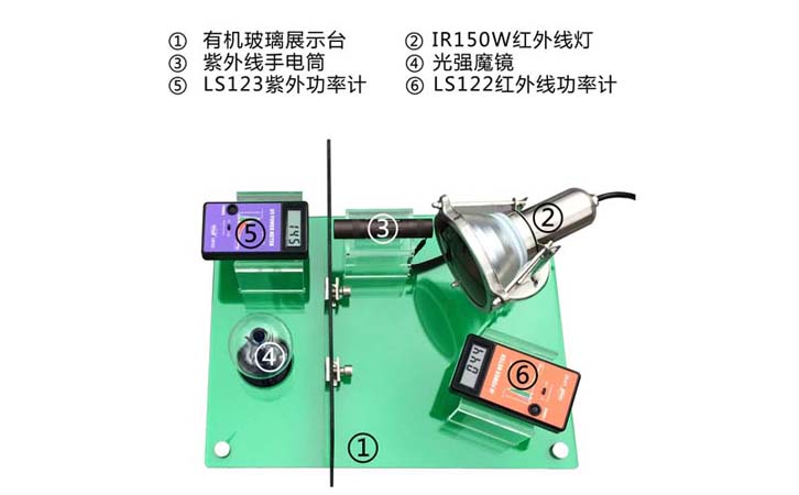 反射演示套件 反射演示套件