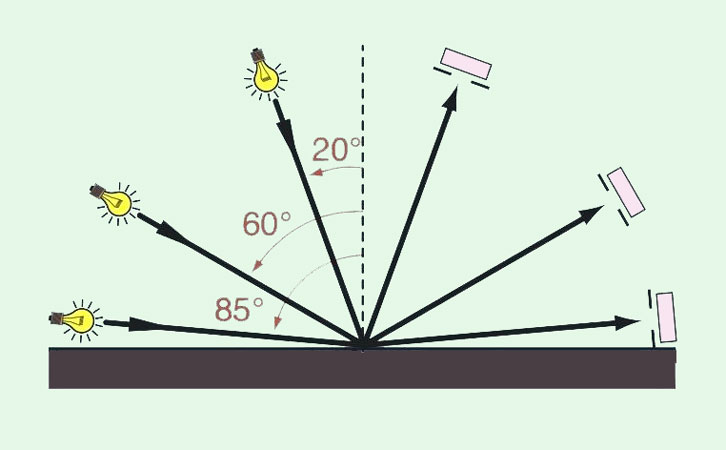 三種測(cè)試角度原理圖 三種測(cè)試角度原理圖